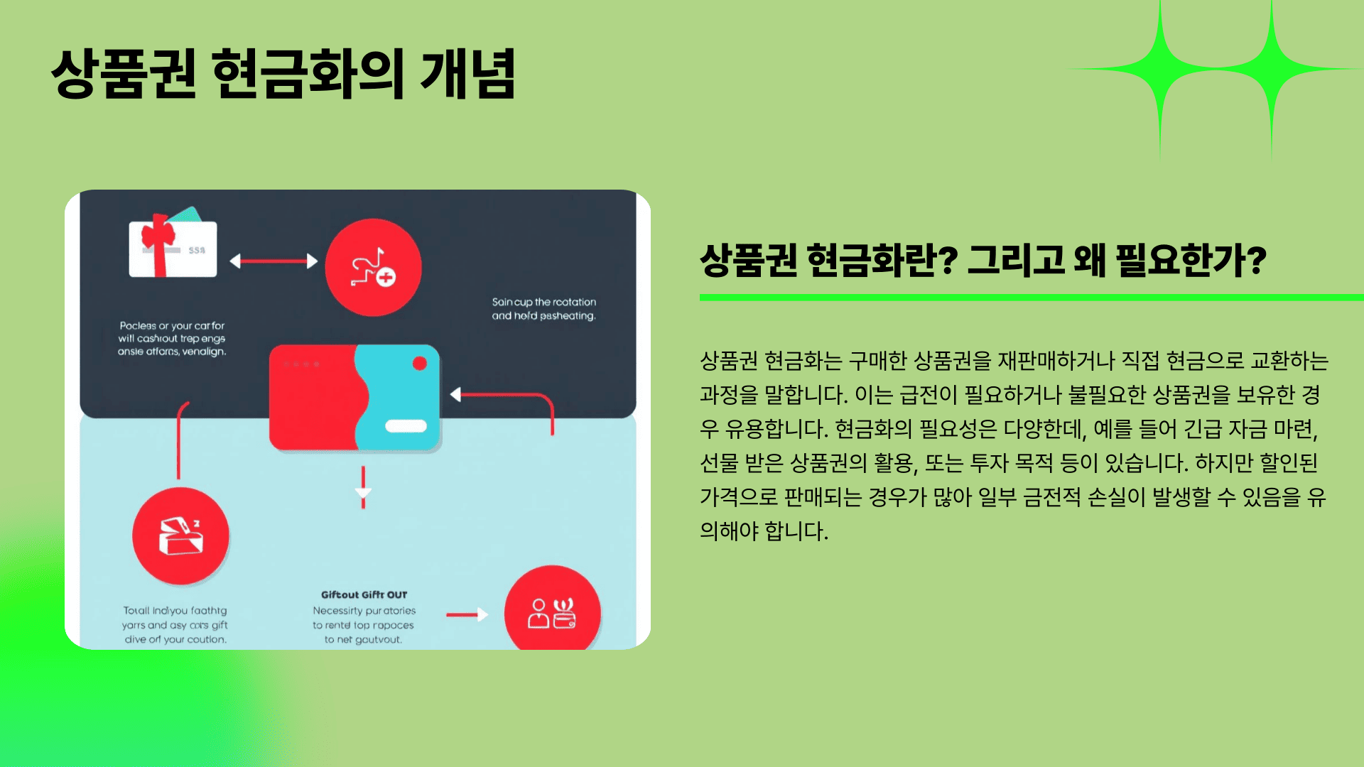 상품권 현금화의 개념