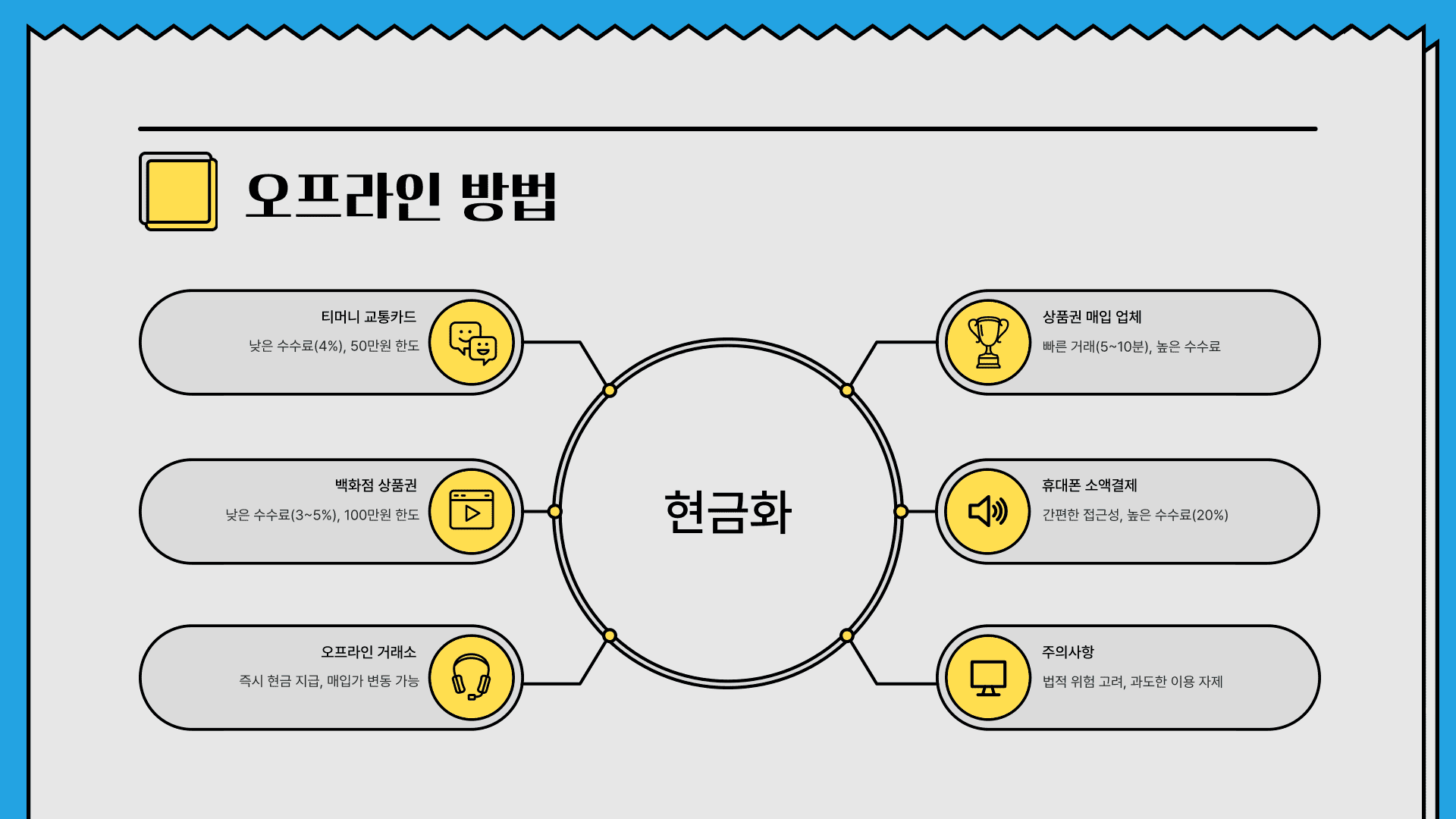 신용카드현금화