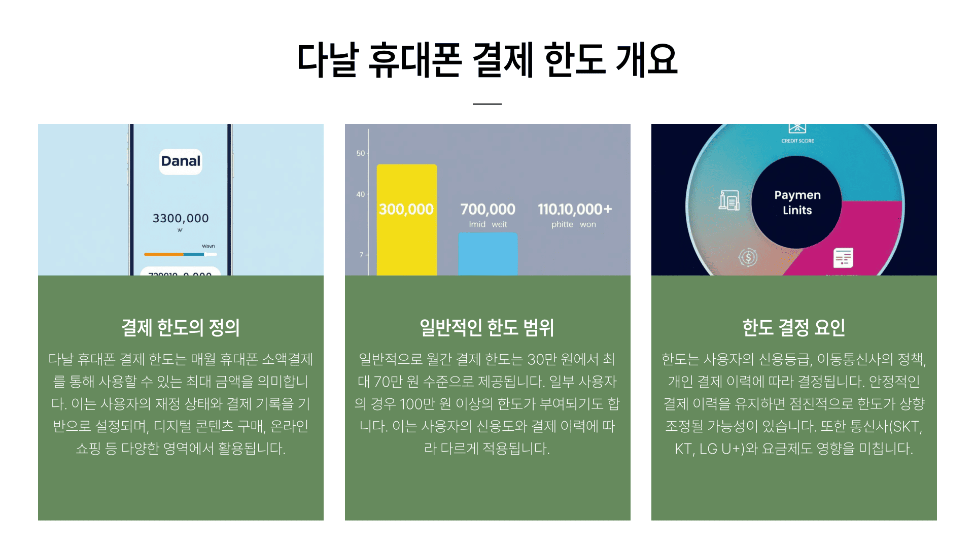 다날 휴대폰 결제 한도 개요