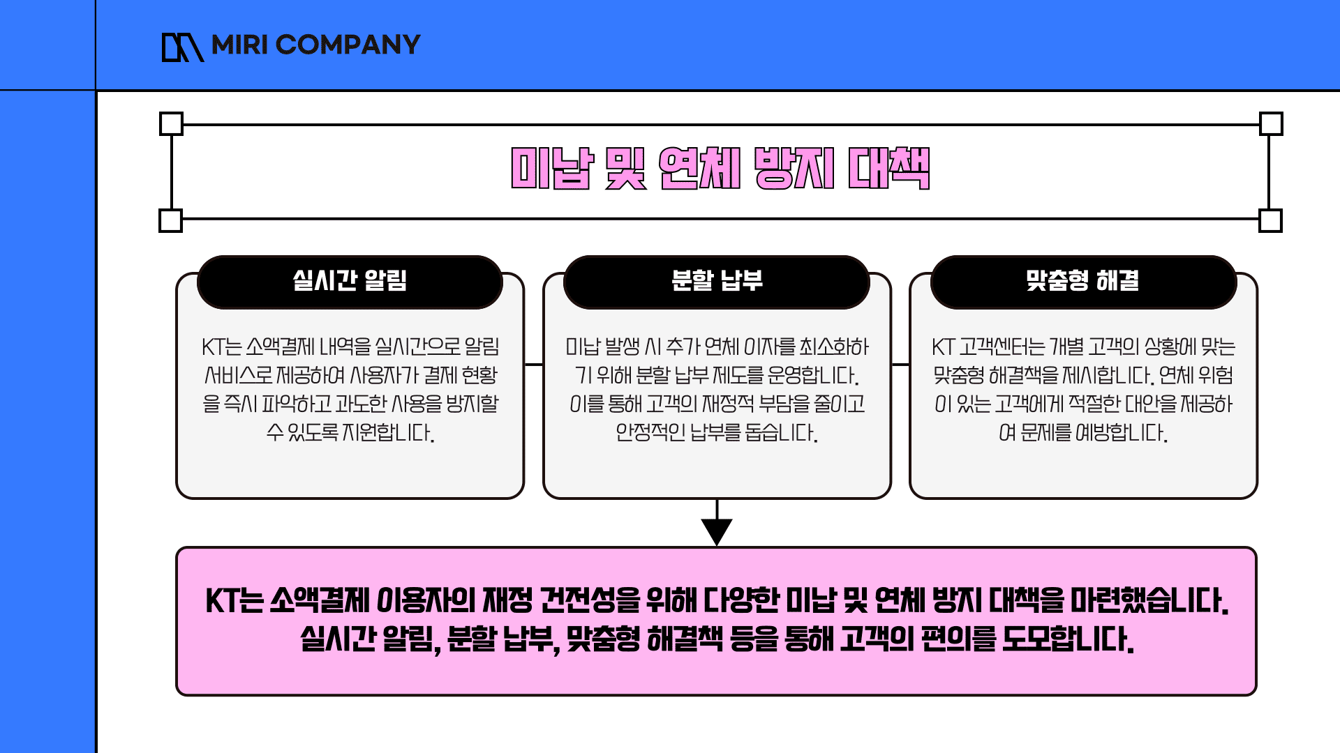 미납 및 연체 방지 대책