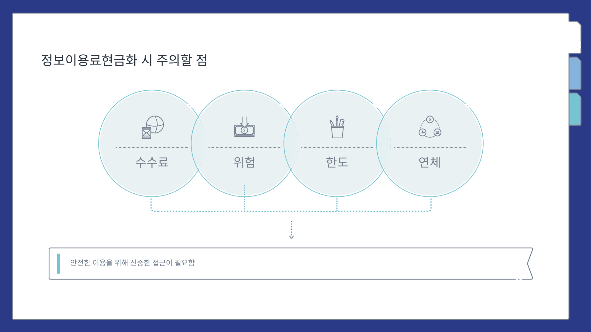 정보이용료현금화