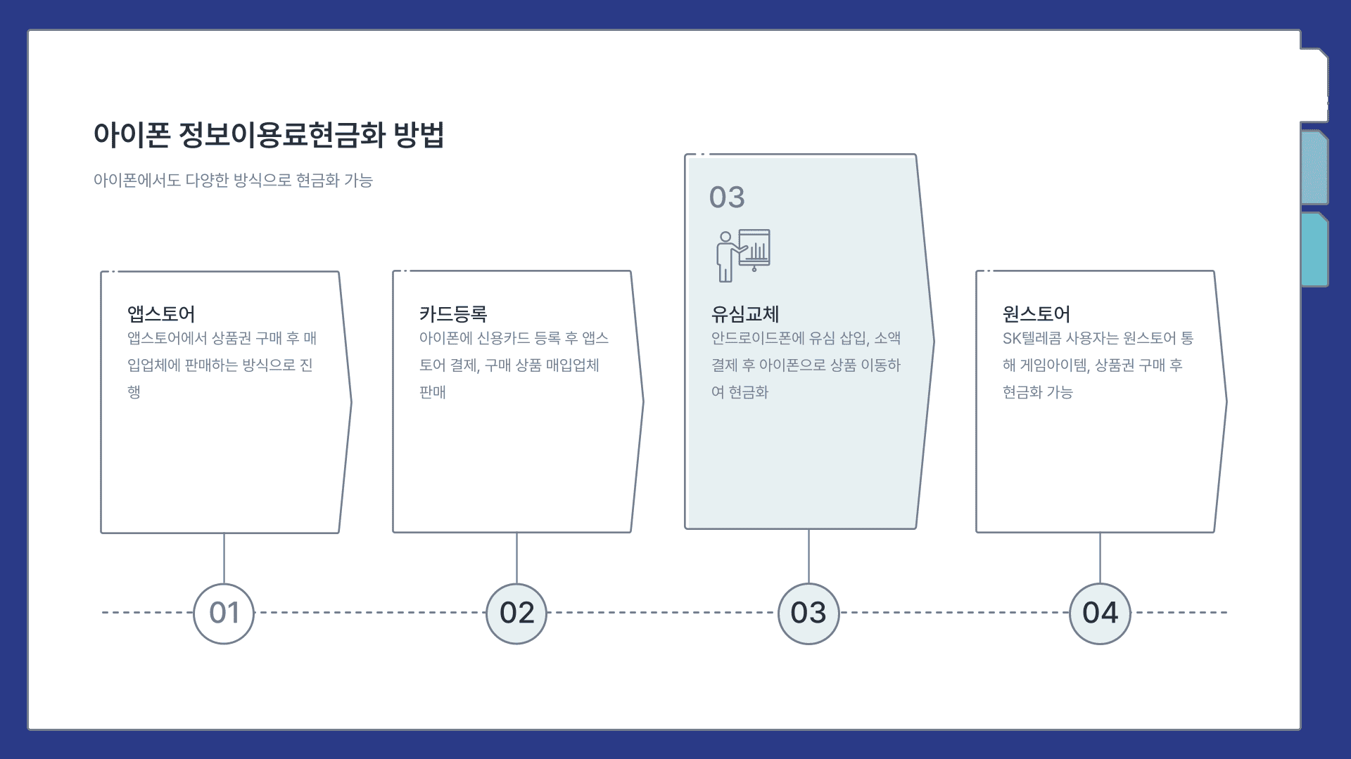 정보이용료현금화